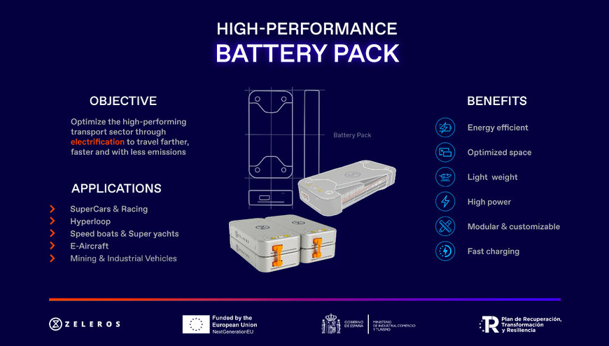 Zeleros gana un multimillonario proyecto europeo de baterías pionero en España para vehículos eléctricos de altas prestaciones
